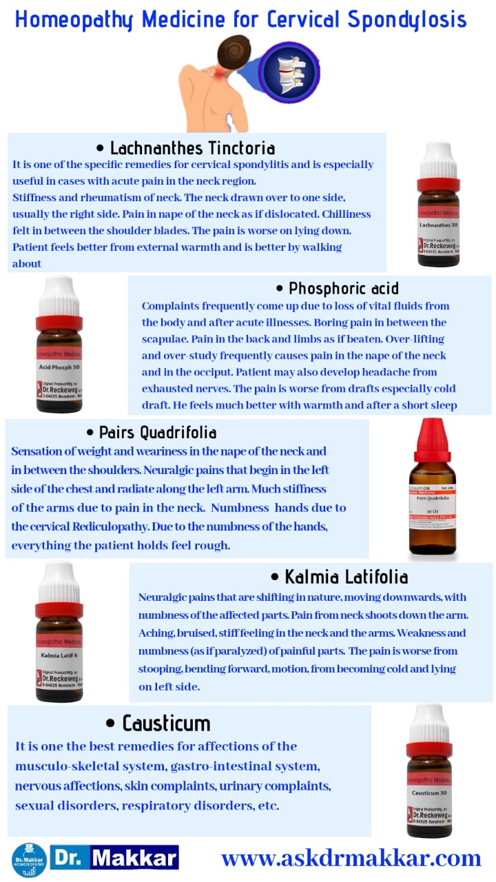Cervical spondylosis Neck Pain Neck Pain leads to Giddiness